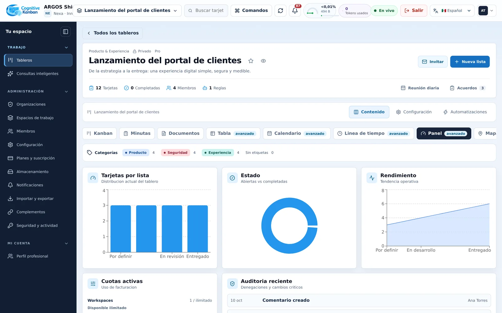 Panel de indicadores y avance del tablero